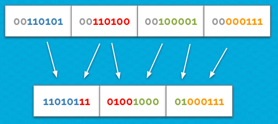 Bit strings for encoding