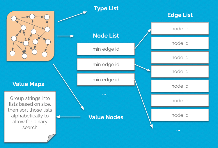 Graph compression illustration