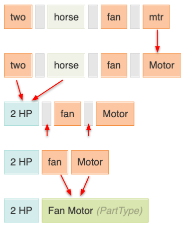 Tokens from a search query